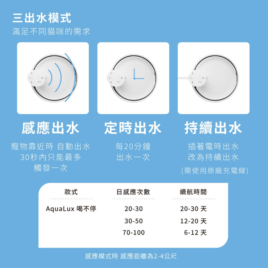【Grantclassic】喝不停 AquaLux 寵物智能陶瓷飲水機 2公升大容量 陶瓷機身 寵物飲水機