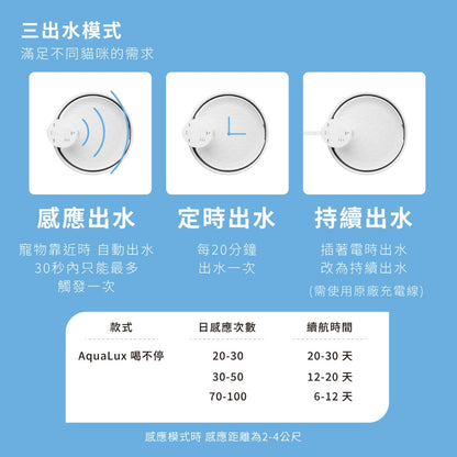 【Grantclassic】喝不停 AquaLux 寵物智能陶瓷飲水機 2公升大容量 陶瓷機身 寵物飲水機