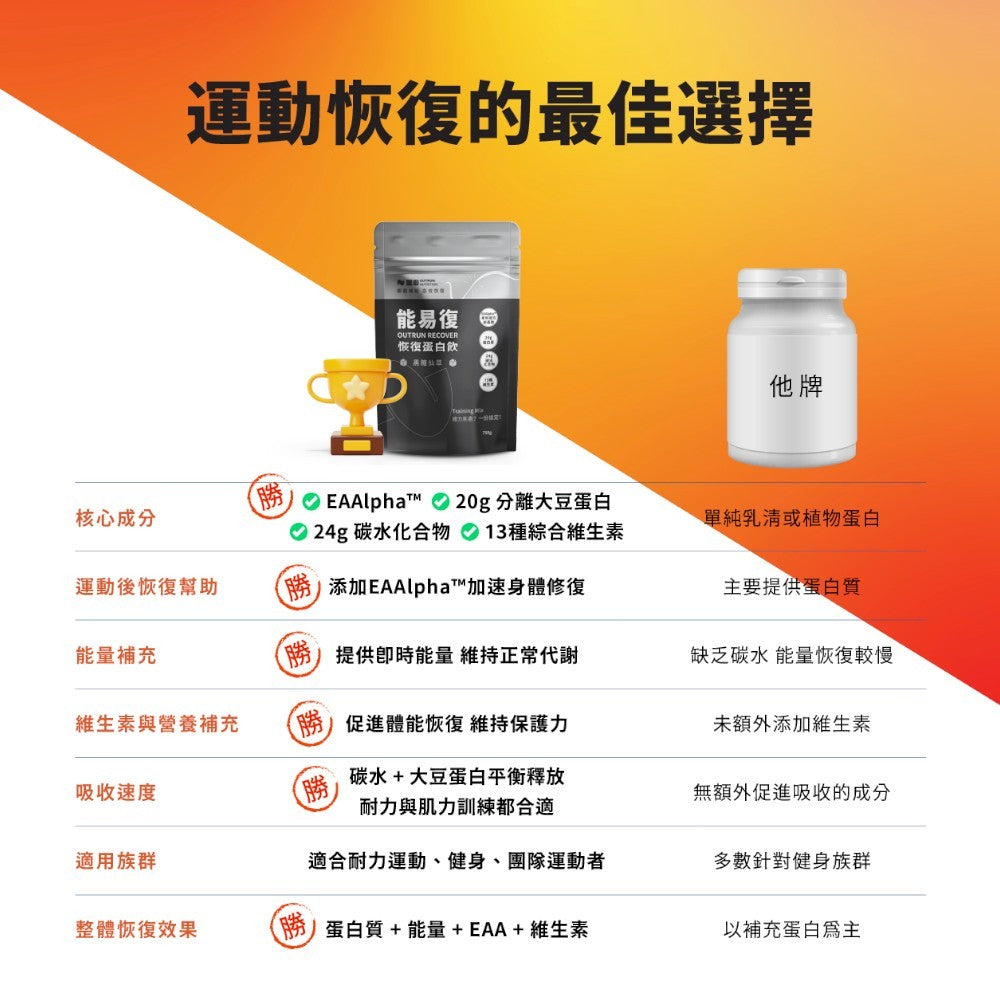 【堅心】能易復恢復蛋白 750g/袋 黑糖仙草 專利必需胺基酸 高碳水 運動修復 分離大豆蛋白 EAA