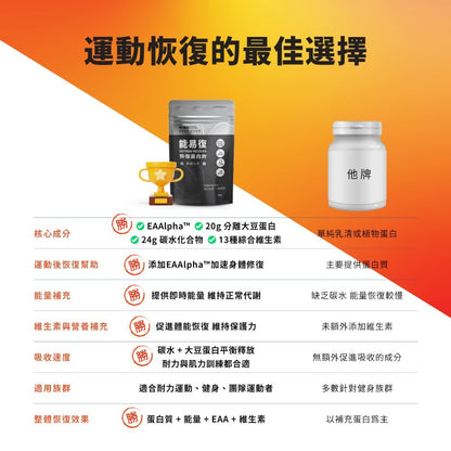 【堅心】能易復恢復蛋白 750g/袋 黑糖仙草 專利必需胺基酸 高碳水 運動修復 分離大豆蛋白 EAA