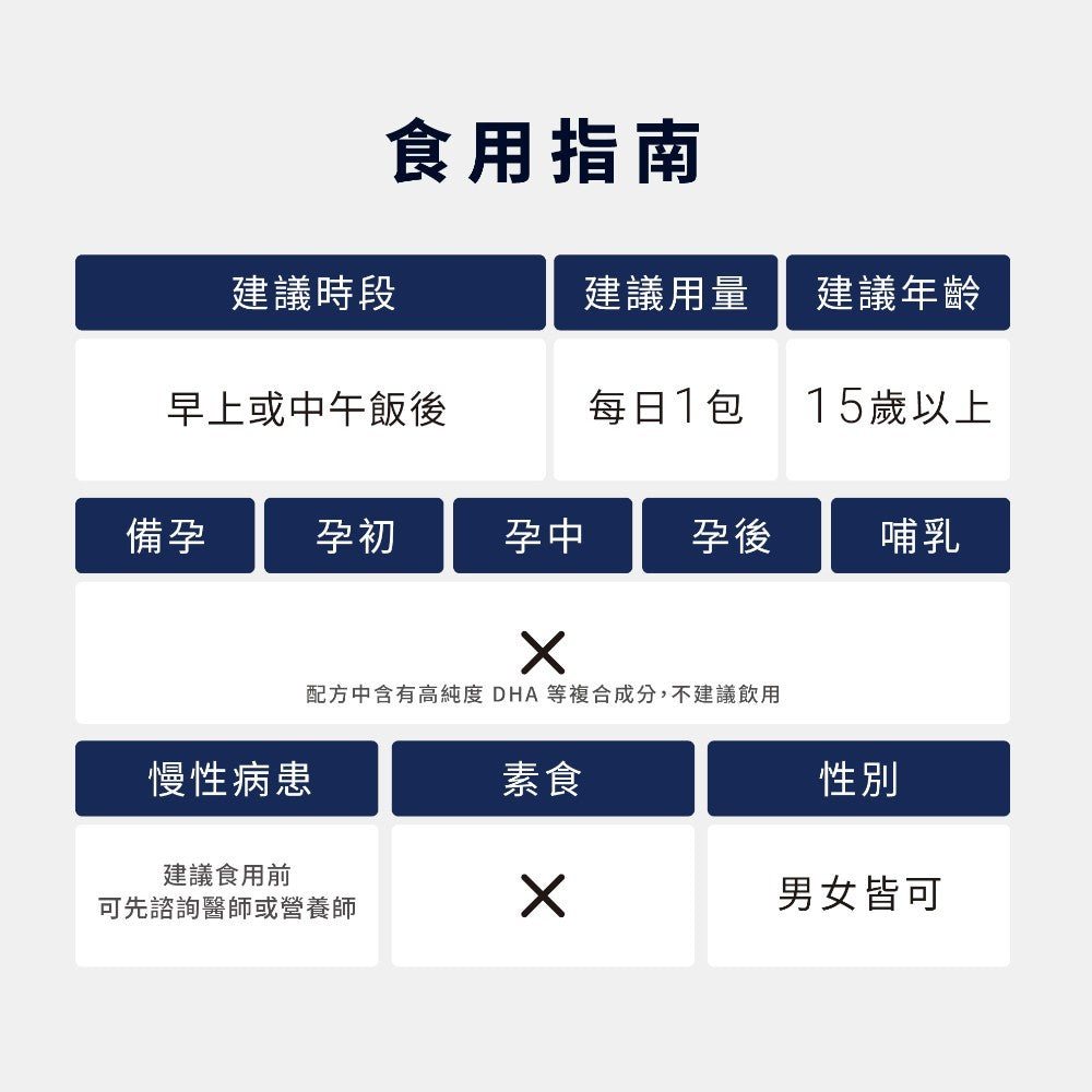 【GA黃金甲】Ultra葉黃素飲 15包/盒 遠見眼科聯名研發 3C族必備 金盞花 花青素 蝦紅素