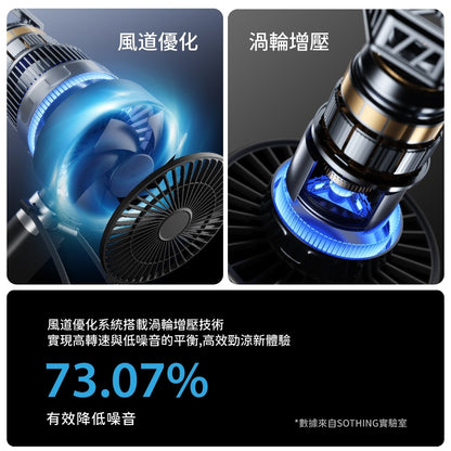 【向物】折疊冰敷高速大手持風扇-冰炫Max 100檔風速 超導冰磁片 加大面扇 LED數顯 隨身風扇 桌扇