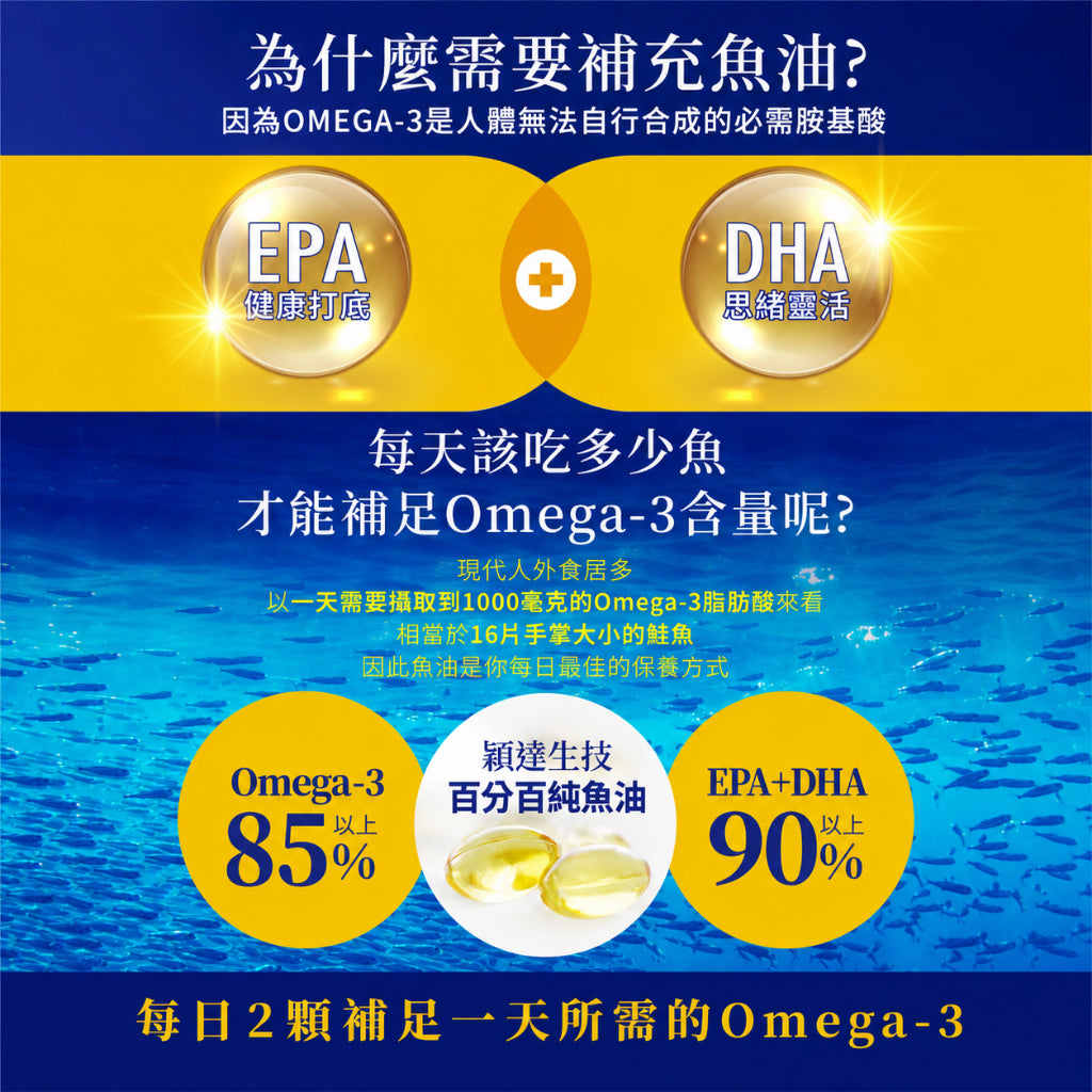 【穎達生技】德國頂級rTG魚油 60顆/盒 97%Omega-3 IFOS五星認證 rTG 日常補給