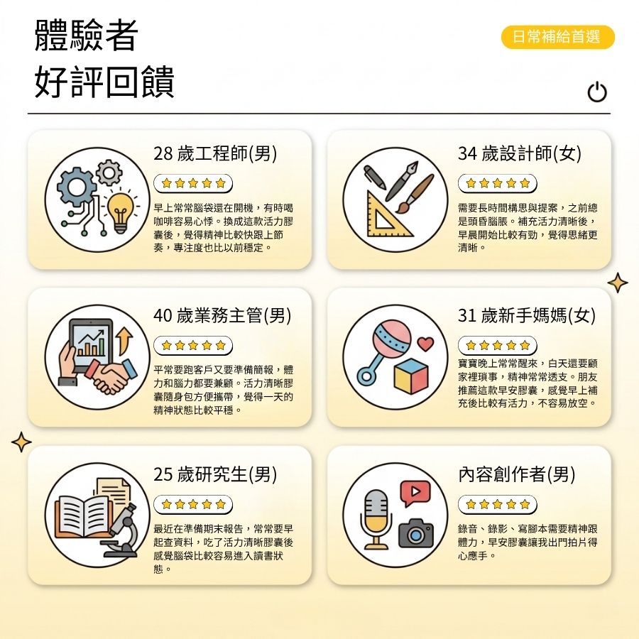 【植感日嚐】早安!活力清晰複方膠囊 60顆/瓶 腦磷脂 酵母B群 人參 瑪卡 紅景天 早晨活力 思緒清晰 商品介紹圖 7