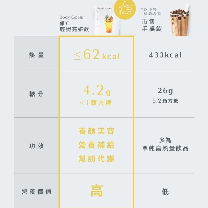 【Body Goals】維C輕孅亮妍飲 24g/包 26種蔬果酵素 蔬果多酚 水果茶 沖泡飲 維生素C+E