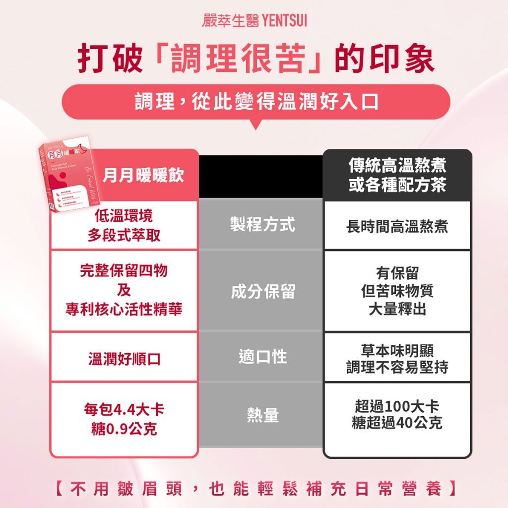 【嚴萃】月月暖暖飲 15包/盒 溫和漢方 專利玫瑰+聖潔莓+亞麻籽 四物+甘胺酸亞鐵+葉酸 女性日常調理