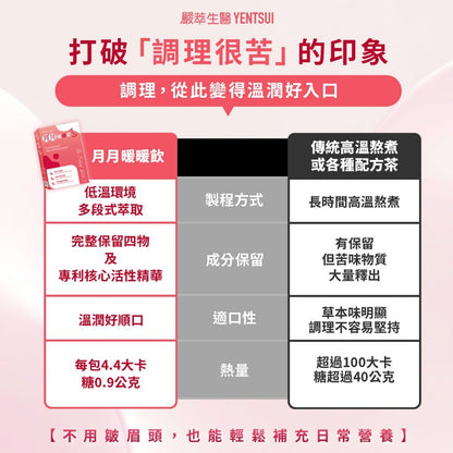 【嚴萃】月月暖暖飲 15包/盒 溫和漢方 專利玫瑰+聖潔莓+亞麻籽 四物+甘胺酸亞鐵+葉酸 女性日常調理