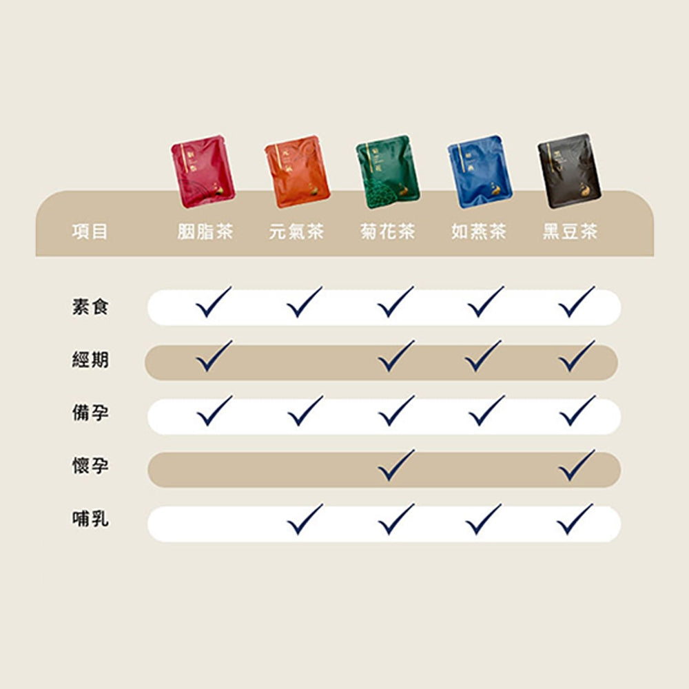 【太極堂】草本漢方茶 7入/盒 元氣茶 如燕茶 胭脂茶 菊花茶 黑豆茶 溫補強身 養顏美容 促進代謝 3C