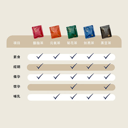【太極堂】草本漢方茶 7入/盒 元氣茶 如燕茶 胭脂茶 菊花茶 黑豆茶 溫補強身 養顏美容 促進代謝 3C