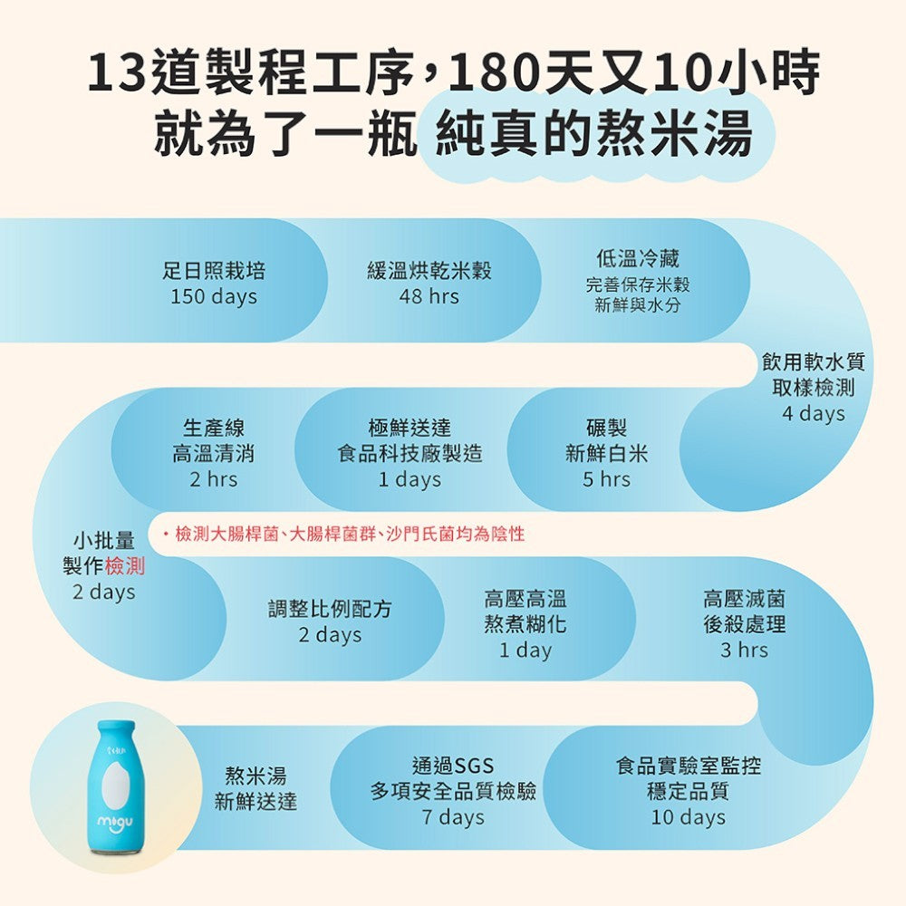【掌生穀粒】糜咕熬米湯 12瓶/箱 霧峰益全香米 100%無添加 溫潤滋補 寶寶副食品 銀髮族補品 養生即飲