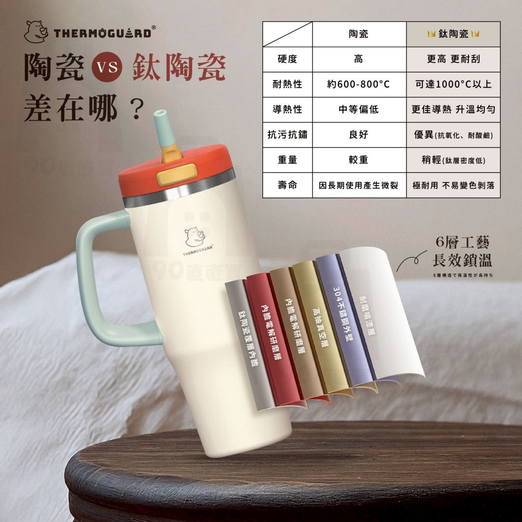 【樂唯】鈦跳杯 1000ml 鈦陶瓷保溫杯 SGS認證耐酸鹼 大容量 保溫杯 隨行杯 冰霸杯