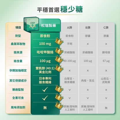 【松瑞製藥】穩少糖即食粉 60包/盒 專利桑葉DNJ 雙肌醇 孕期營養 餐後穩定 膳食纖維 全素 調整體質
