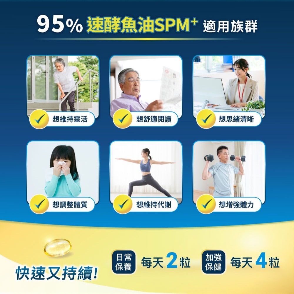 【松瑞製藥】95%速酵魚油SPM+軟膠囊 60顆/盒 高濃度rTG 專利SPM+EPA 小顆好吞