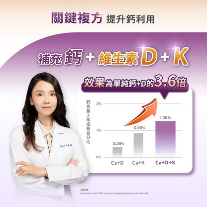 【松瑞製藥】3倍鈣膠囊 120顆/盒 美國專利 胺基酸螯合鈣 D3+K2 高效吸收 關鍵補給 靈活行動