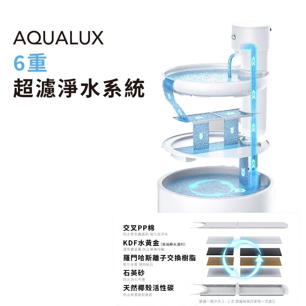 【Grantclassic】喝不停 AquaLux 寵物智能陶瓷飲水機 2公升大容量 陶瓷機身 寵物飲水機
