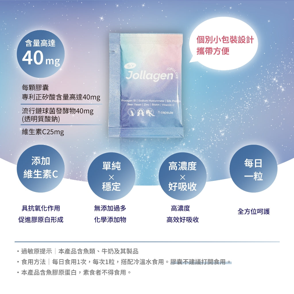 【究愛燕窩】ollagen矽酸膠原蛋白膠囊 16包/盒 專利矽酸膠原 維生素C 蠶絲蛋白 水潤亮澤 商品介紹圖 1