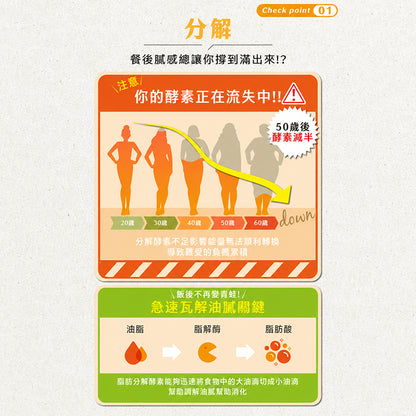 【沃爾司】食事安心-油擊手膠囊 30顆/盒 複方植萃配方 甲殼素 酵素 餐前補充 外食聚餐 輕盈管理