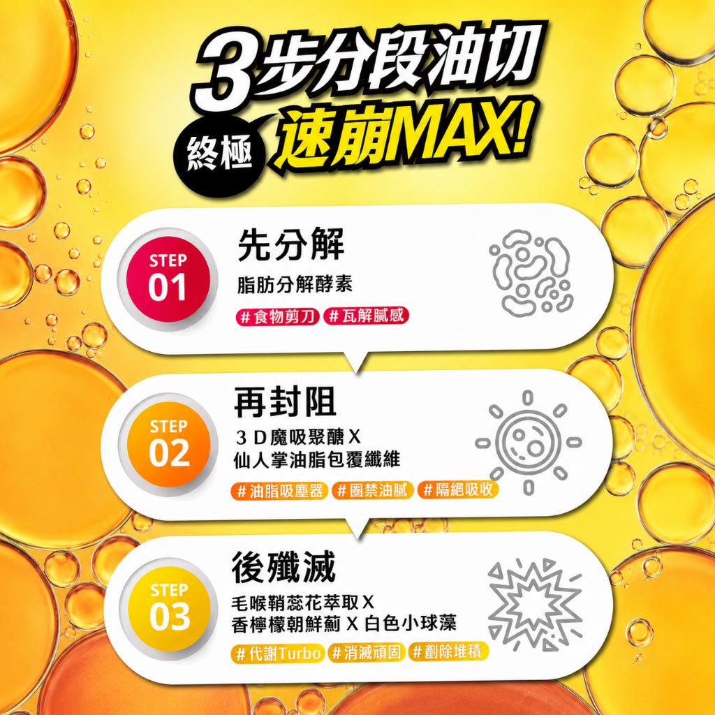 【沃爾司】食事安心-油擊手膠囊 30顆/盒 複方植萃配方 甲殼素 酵素 餐前補充 外食聚餐 輕盈管理