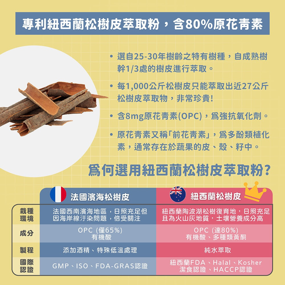 【晶澈】蝦紅素+葉黃素亮澄素膠囊 30顆/袋 全素 專利植萃複方 游離型葉黃素 蝦紅素 花青素 3C族群