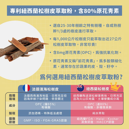 【晶澈】蝦紅素+葉黃素亮澄素膠囊 30顆/袋 全素 專利植萃複方 游離型葉黃素 蝦紅素 花青素 3C族群