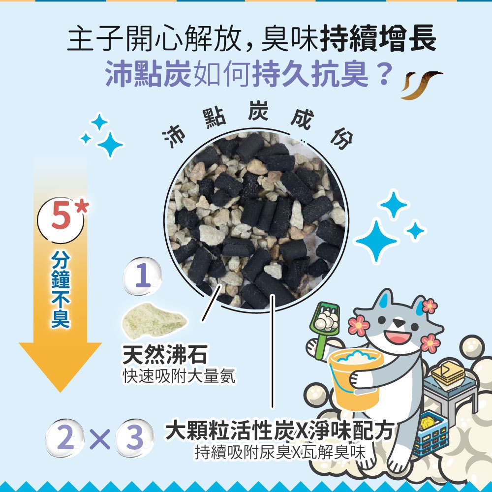 【臭味滾ODOUT】沛點炭強效除臭粒 80g/包 貓砂除臭 活性炭 沸石 雙重淨味 無香除臭 延長貓砂使用