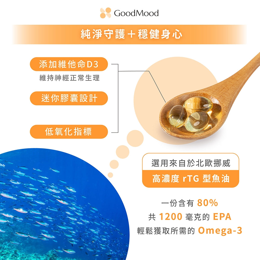 【GoodMood】好平衡-超極淨魚油 60顆/盒 EPA80% 高濃度魚油 D3添加 迷你好吞 每日保養
