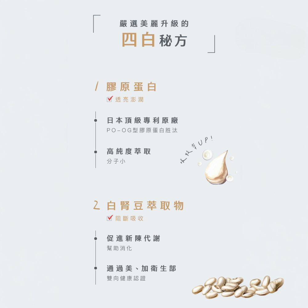 【Body Goals】Miracle飽飽控卡白奶昔 代餐奶昔 蛋白飲 隨手包