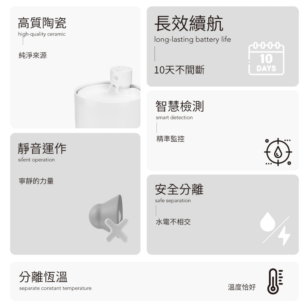 【Grantclassic】喝不停 AquaLux 寵物智能陶瓷飲水機 2公升大容量 陶瓷機身 寵物飲水機