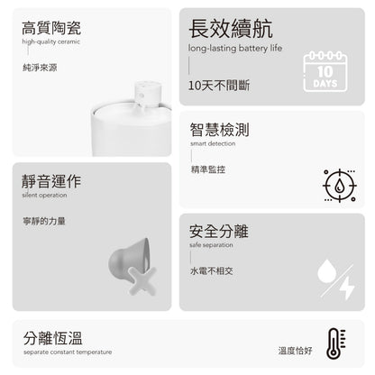 【Grantclassic】喝不停 AquaLux 寵物智能陶瓷飲水機 2公升大容量 陶瓷機身 寵物飲水機