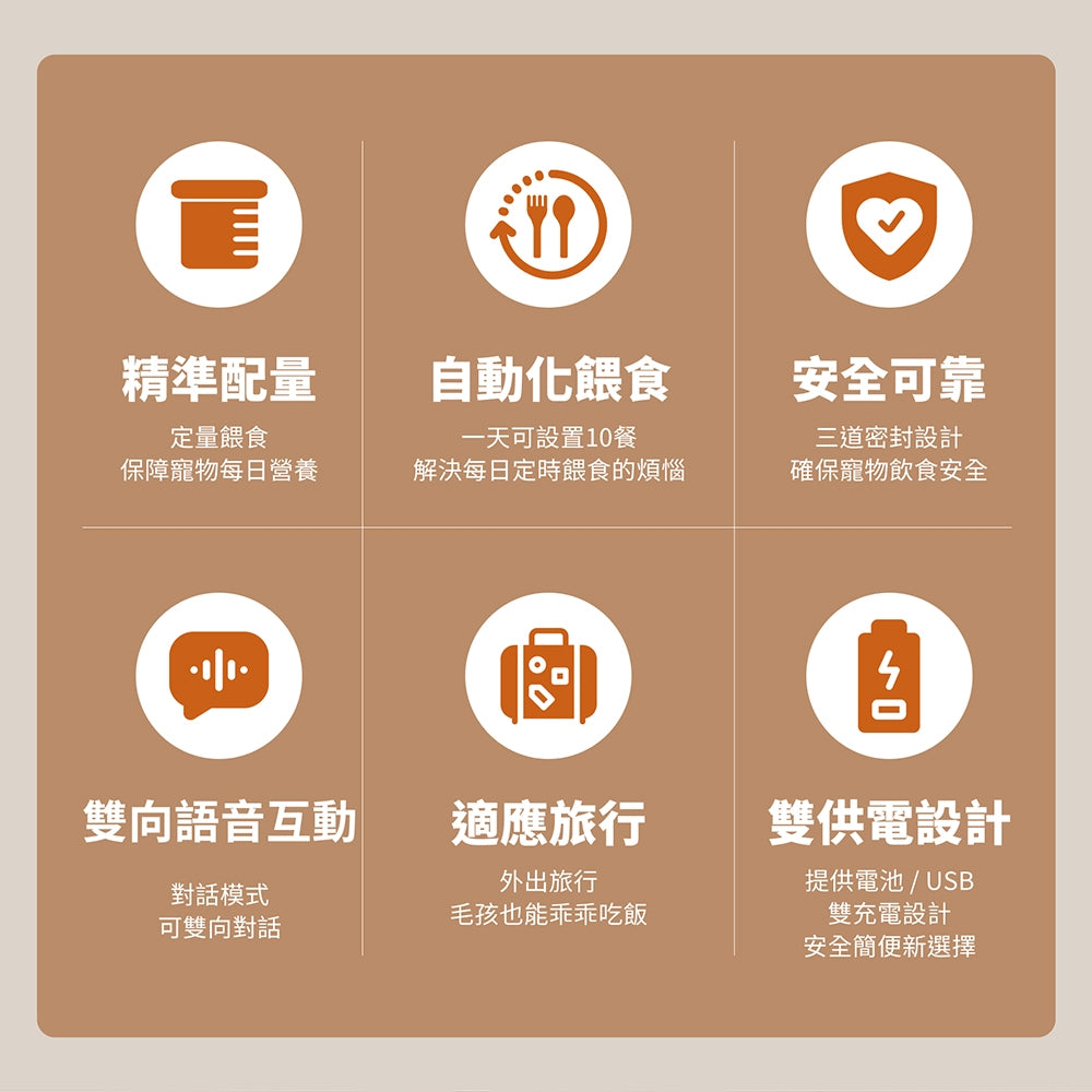 【Grantclassic】餵不停貓狗自動餵食器 萌寵版 標準版 304不鏽鋼 APP遠端控制 定時定量給糧
