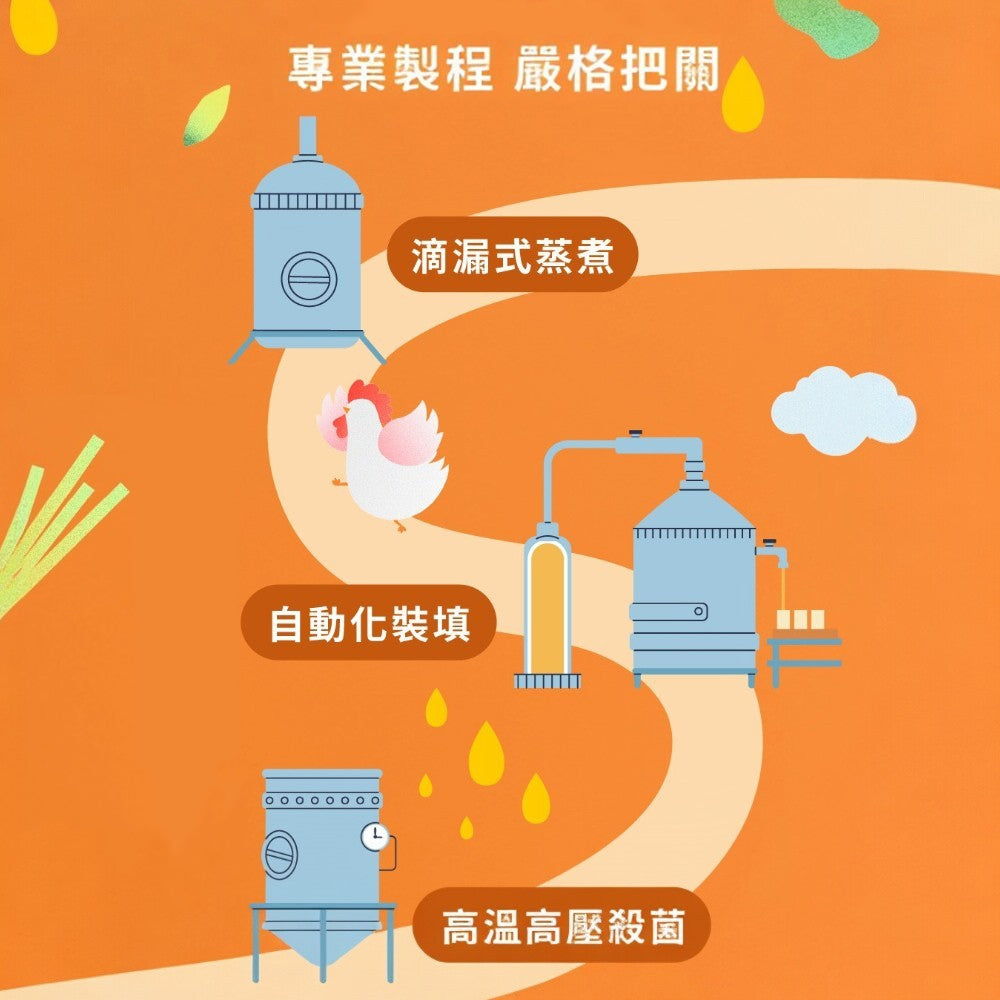 【Plus Day】滴雞精 6包/盒 無加水無添加 孕媽咪/產後/銀髮族適用 營養補給 台灣製