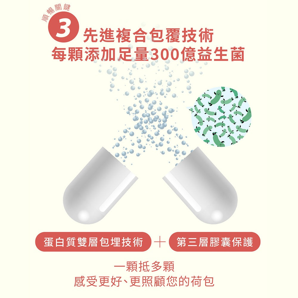 【好好時養】卯時計畫-300億梅好暢益菌 30顆/包 雙層包埋技術 益生菌 水溶性纖維 順暢體質 日常保養 商品介紹圖 5