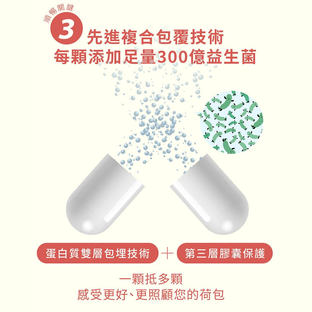 【好好時養】卯時計畫-300億梅好暢益菌 30顆/包 雙層包埋技術 益生菌 水溶性纖維 順暢體質 日常保養