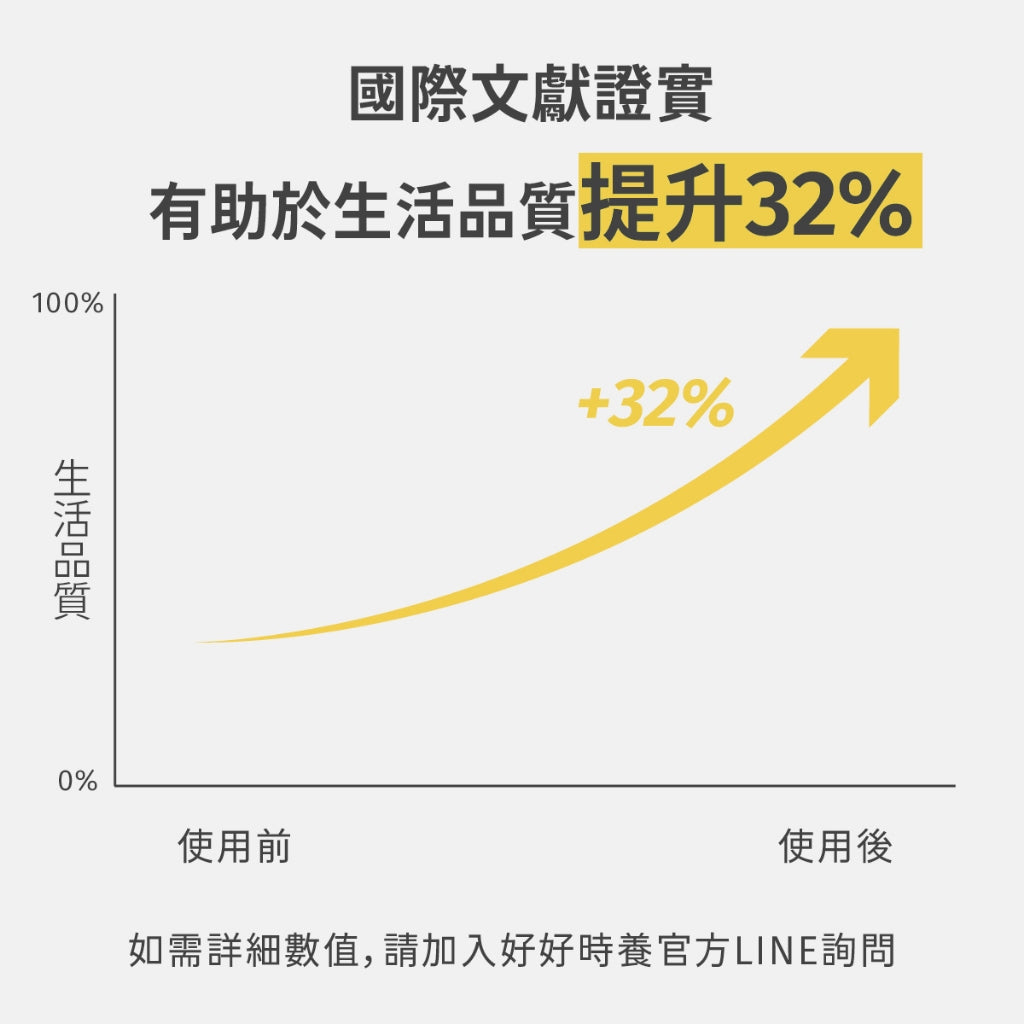 【好好時養】丑時計畫-董事B群 30顆/包 天然酵母B群 德國專利朝鮮薊 日本奈米薑黃 應酬加班 補充活力
