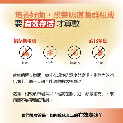 【RACE ON銳速】標沛益生菌 60顆/盒 有助運動功效 專利5層包埋 ABC益菌 舒適順暢 全素可食