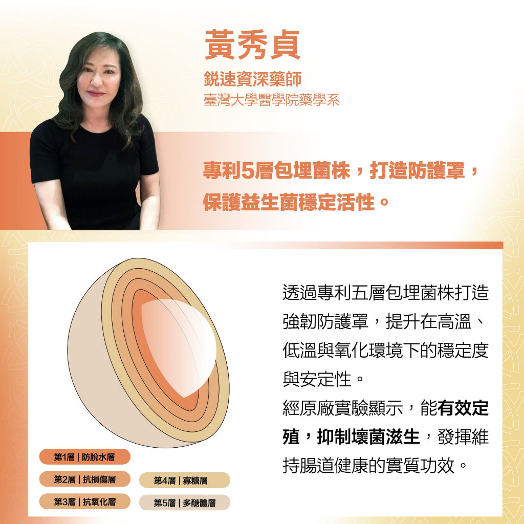 【RACE ON銳速】標沛益生菌 60顆/盒 有助運動功效 專利5層包埋 ABC益菌 舒適順暢 全素可食