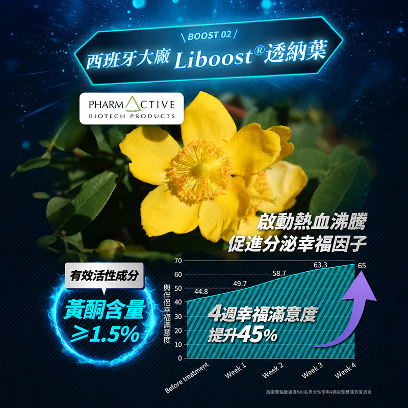 【沃爾司】瑪卡ININ膠囊 60顆/盒 10倍濃縮瑪卡 L-精胺酸 牛磺酸 增強精力 促進新陳代謝 活力補給 商品介紹圖 3