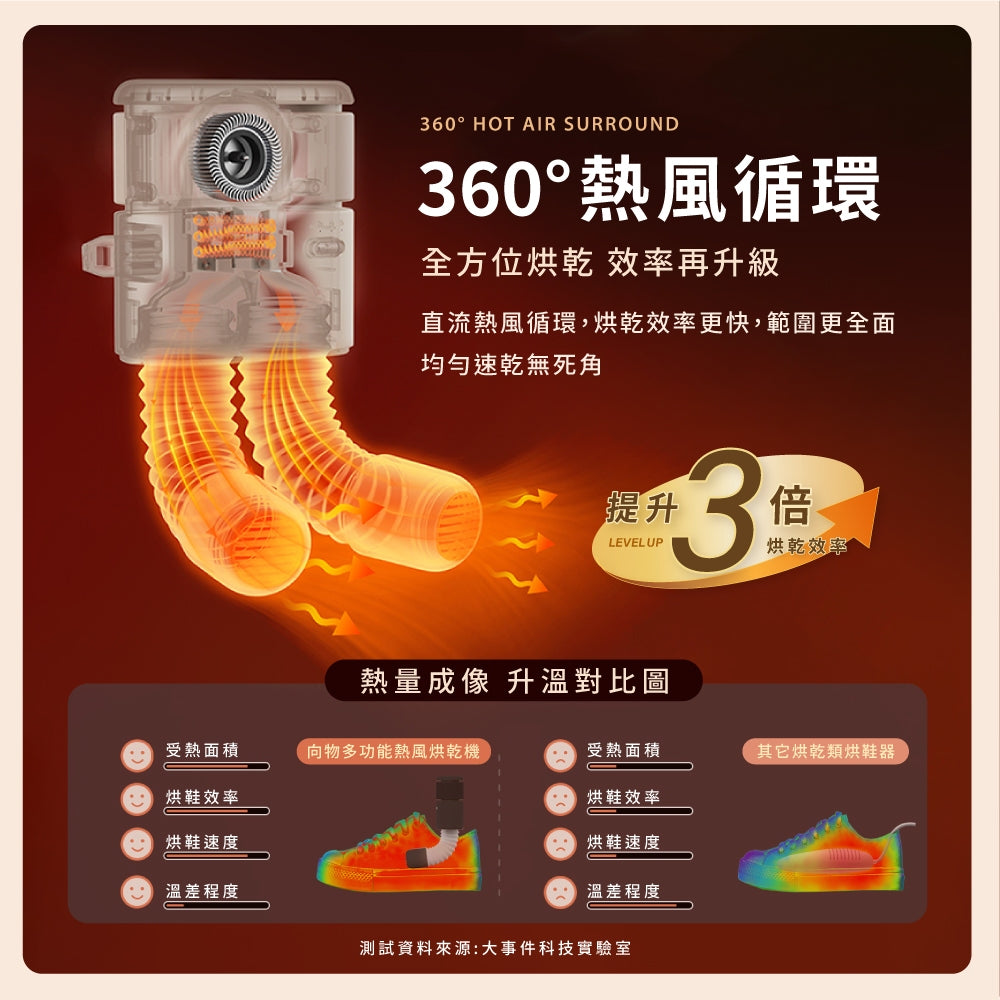 【向物】多功能熱風烘乾機-朗 抑菌除臭 360°循環烘乾 一機多用 雙風口 居家鞋襪 小件織品烘乾