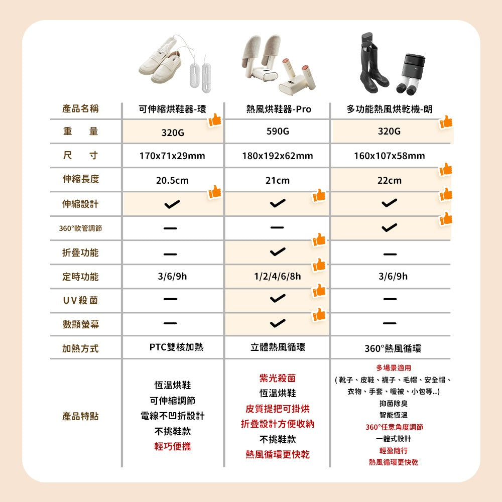 【向物】多功能熱風烘乾機-朗 抑菌除臭 360°循環烘乾 一機多用 雙風口 居家鞋襪 小件織品烘乾