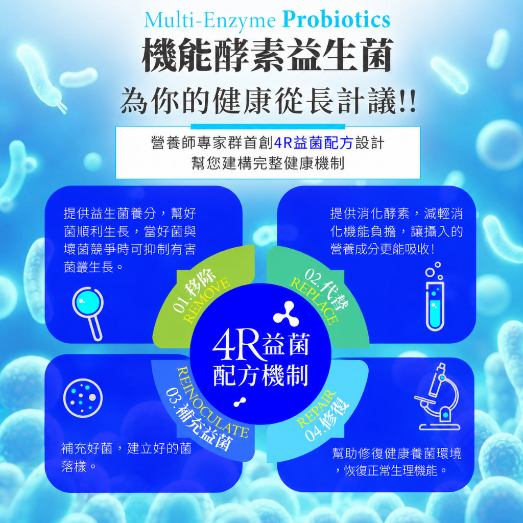 【穎達生技】機能酵素益生菌 30包/盒 600億益生菌 15株超級益菌 蔬果酵素 膳食纖維 調整體質 商品介紹圖 2