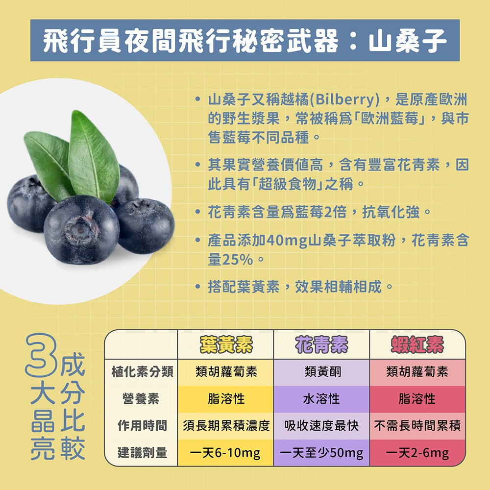 【晶澈】蝦紅素+葉黃素亮澄素膠囊 30顆/袋 全素 專利植萃複方 游離型葉黃素 蝦紅素 花青素 3C族群