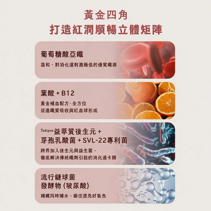 【好葉】後生元煥鐵美型膠囊 60粒/袋 葡萄糖酸亞鐵+葉酸+B12 後生元益生菌複方 維持好氣色 幫助順暢