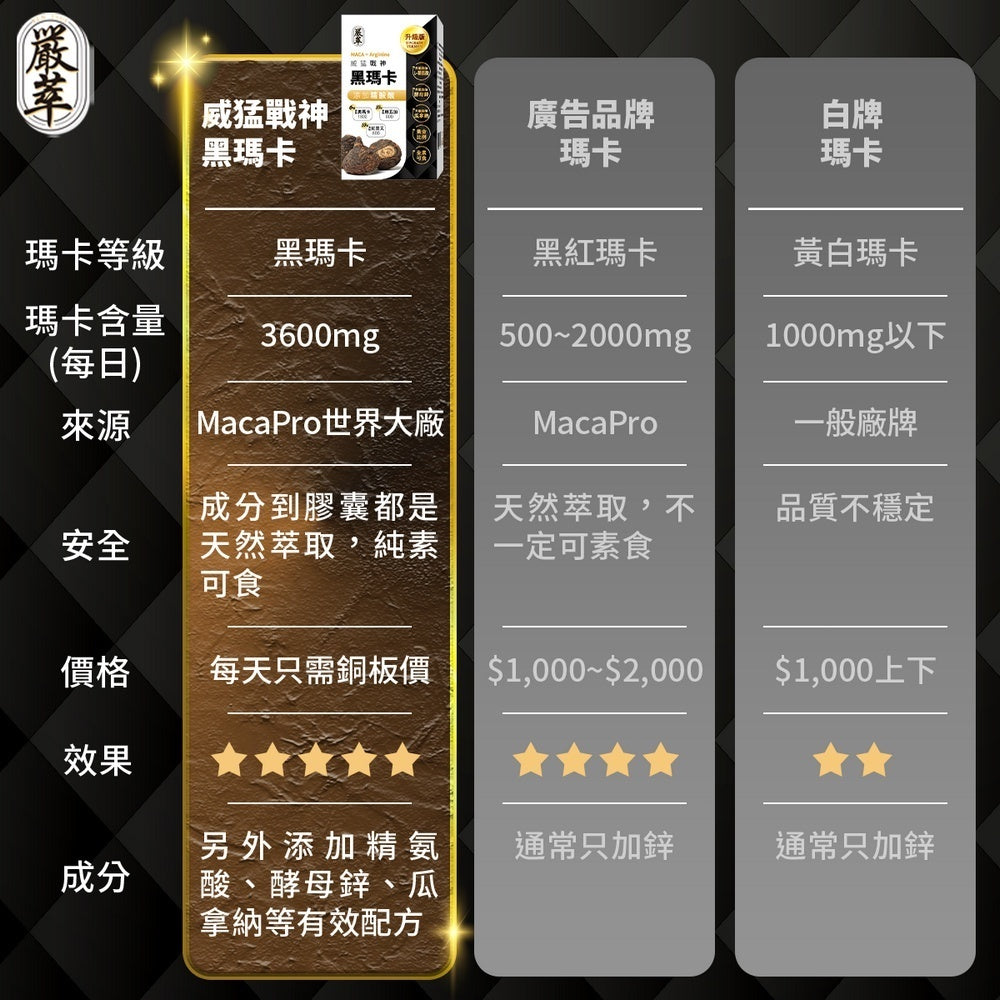 【嚴萃】威猛戰神黑瑪卡x精氨酸 30顆/盒 6倍濃縮黑瑪卡 酵母鋅+瓜拿納+紅景天 日常活力 全素可食 商品介紹圖 5