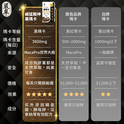 【嚴萃】威猛戰神黑瑪卡x精氨酸 30顆/盒 6倍濃縮黑瑪卡 酵母鋅+瓜拿納+紅景天 日常活力 全素可食