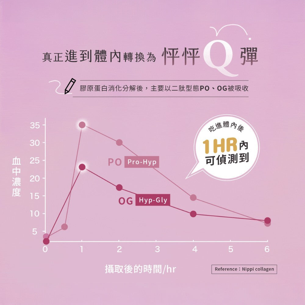 【味丹生技】活妍美の飲莓果EX膠原飲 13入/盒 日本魚膠原5000mg 蔓越莓 神經醯胺 養顏美容