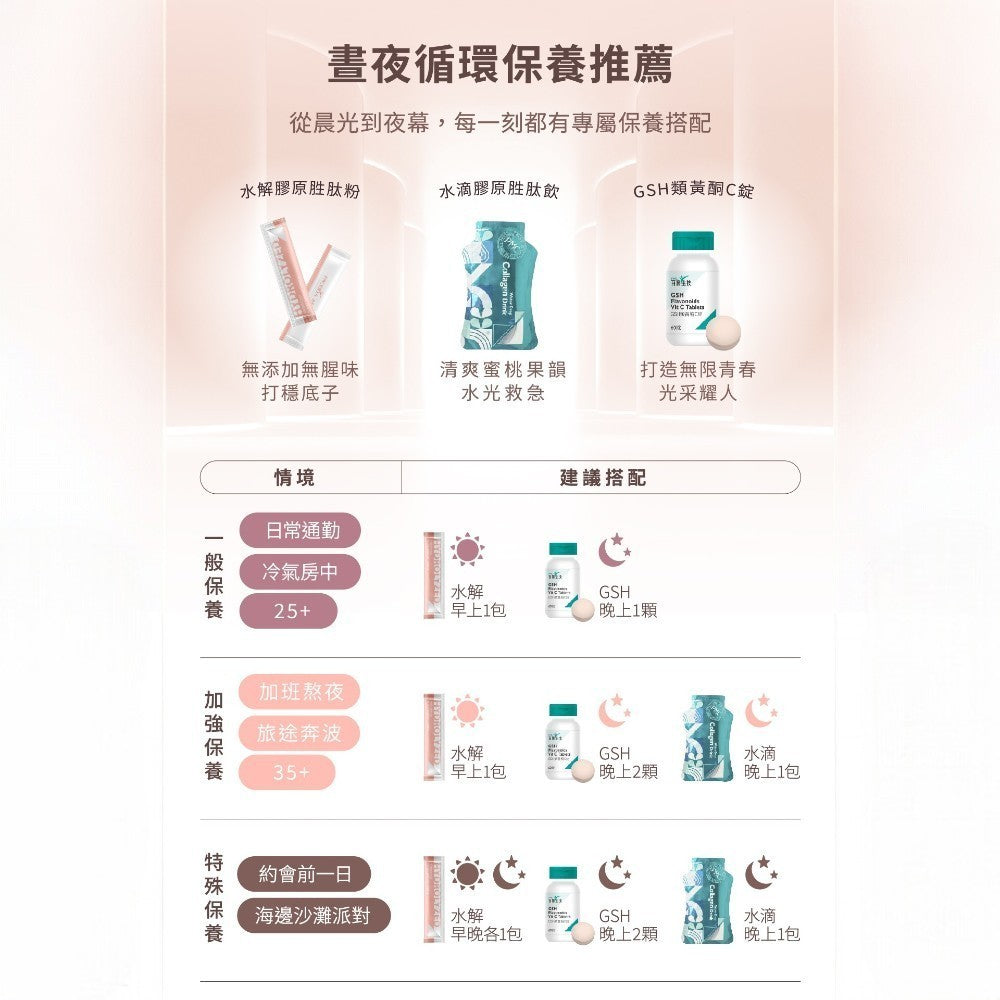【百醫生技】水解膠原胜肽粉 買1盒送5包(共35包) 德國GELITA膠原蛋白 天然無添加 養顏美容 隨身包