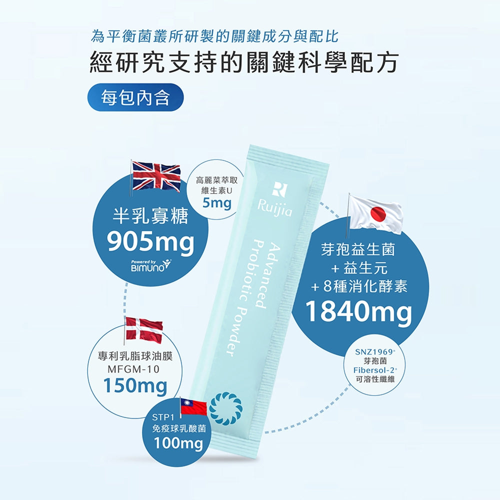 【Ruijia露奇亞】全能益生菌-升級版 30包/盒 專利益生元 調整體質 順暢 睡眠 100%無添加
