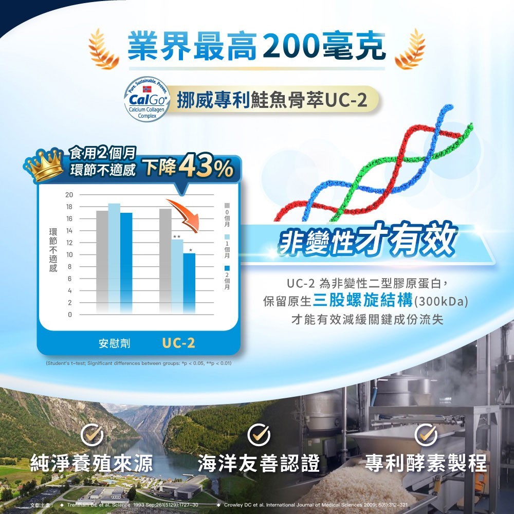 【松瑞製藥】速動能膜衣錠 60錠/盒 5倍UC-2 專利挪威鮭魚骨 蛋殼膜 MSM 關鍵保養 靈活行動