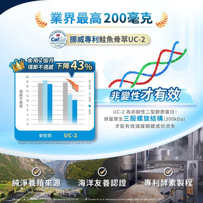 【松瑞製藥】速動能膜衣錠 60錠/盒 5倍UC-2 專利挪威鮭魚骨 蛋殼膜 MSM 關鍵保養 靈活行動