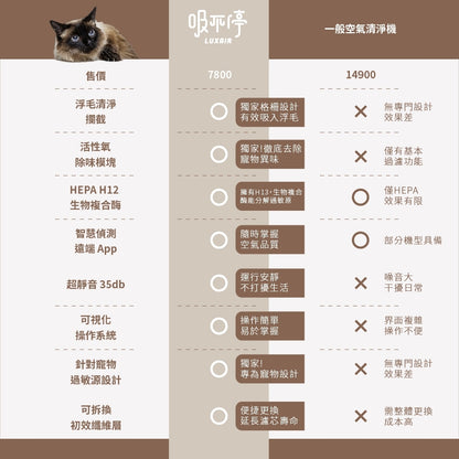 【Grantclassic】吸不停LuxAir 寵物清淨機 智能版 三層淨化 浮毛異味一機搞定 遠端操作